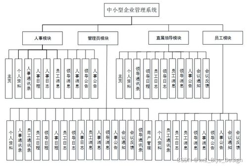SSM框架結合MySQL的中小型企業(yè)管理系統(tǒng)數(shù)據(jù)處理模塊設計與實現(xiàn)