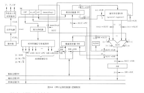 計算機系統(tǒng)工作原理 各組成部分及數(shù)據(jù)處理原理
