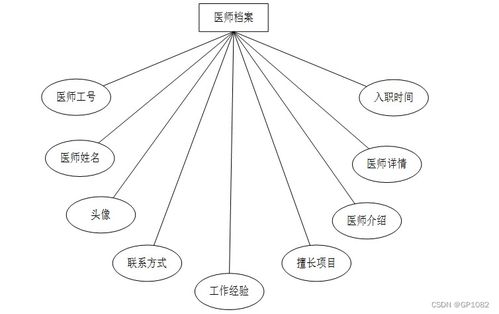 智慧社區養老服務系統——基于SSM框架的Java實現