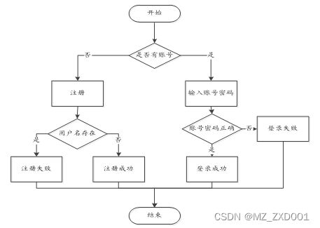 基于SpringBoot的服務器網絡維護預約系統設計與實現