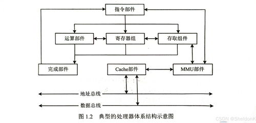 系統架構師考試學習筆記第一篇 架構師設計基礎 - 1.計算機系統基礎知識之計算機系統服務